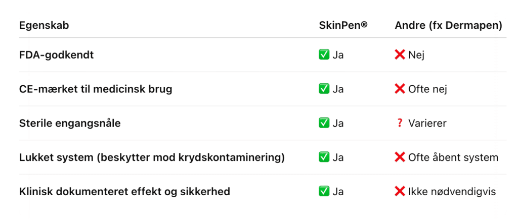 Skibpen vs. andre microneedling enheder