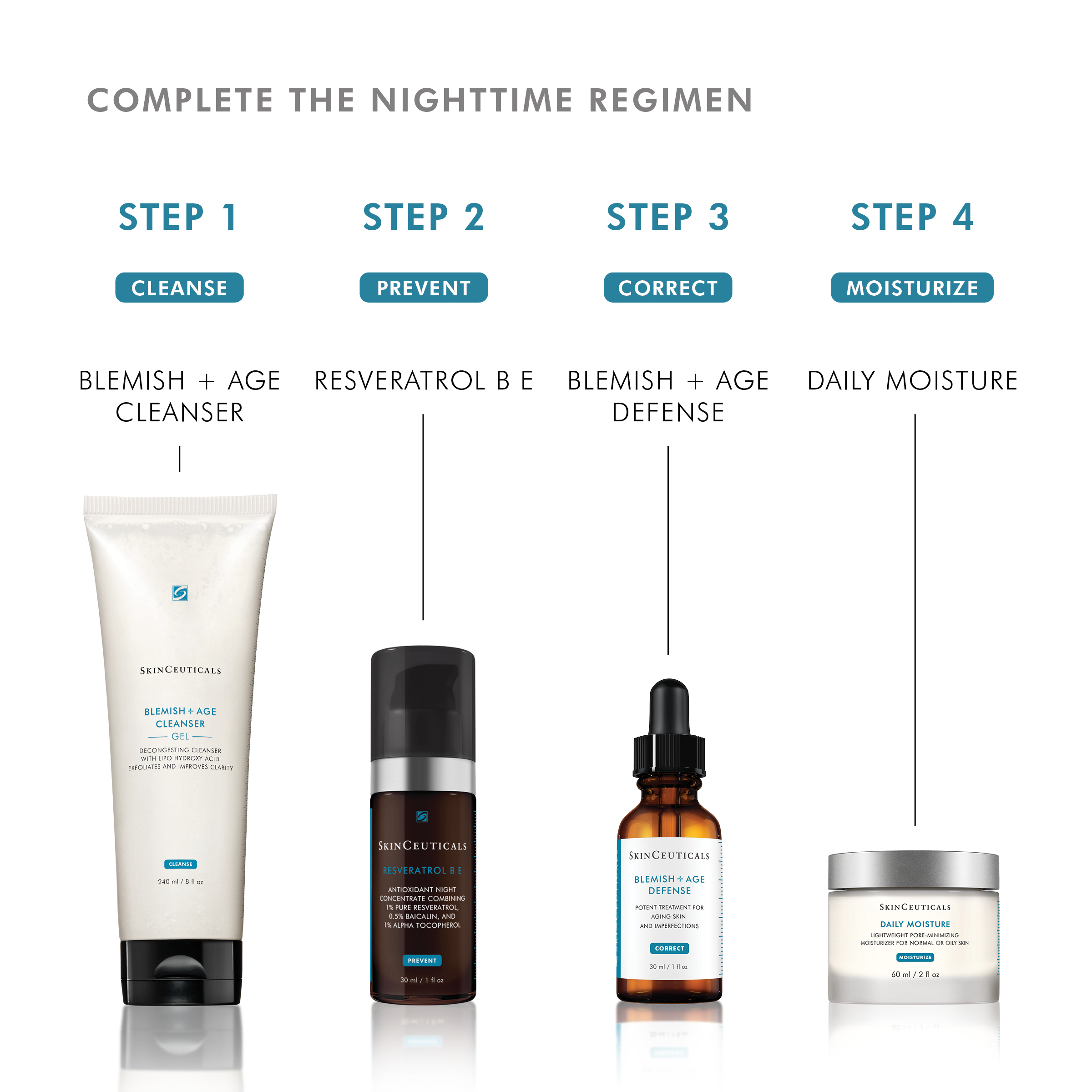 Skin rutine med Blemish age cleanser skinceuticals